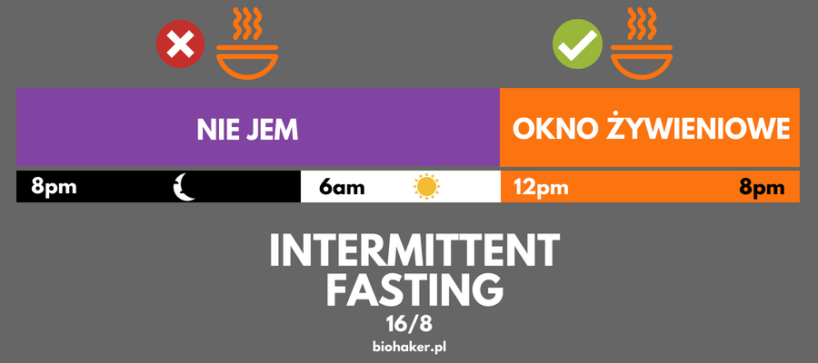 IF dieta Intermittent Fasting
