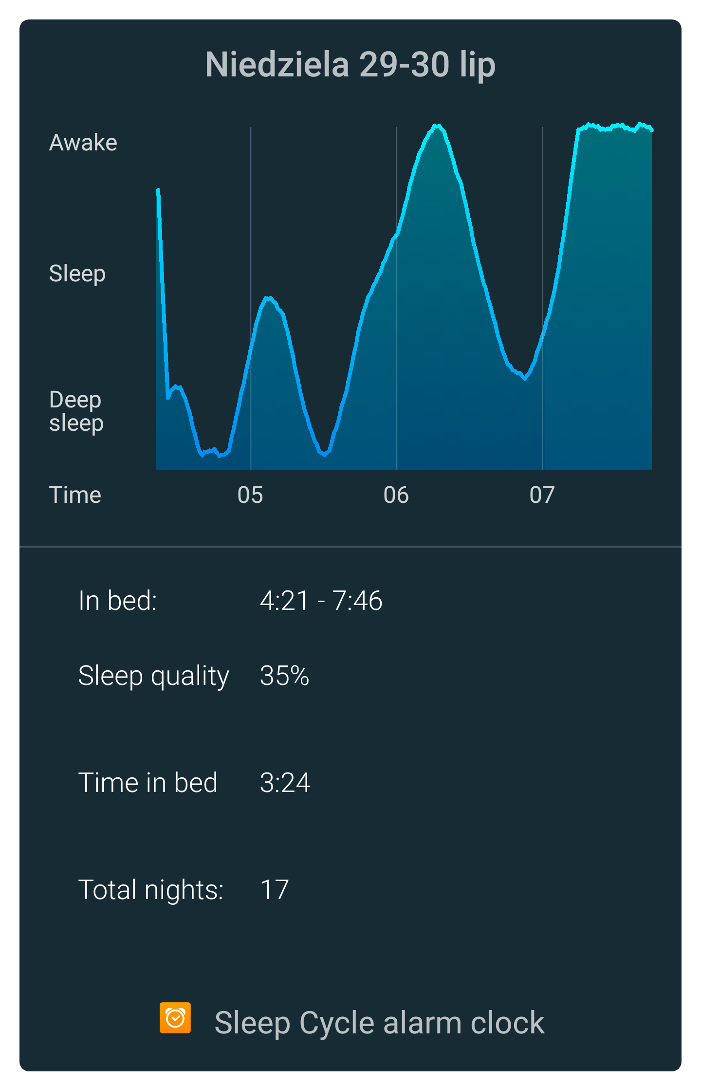 sleep cycle drugi sen
