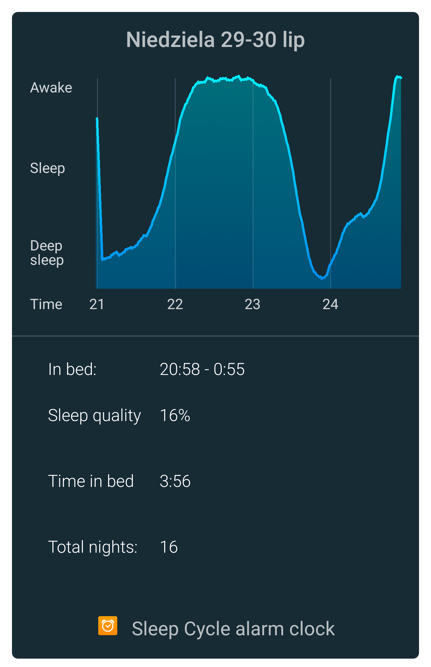 sleep cycle pierwszy sen