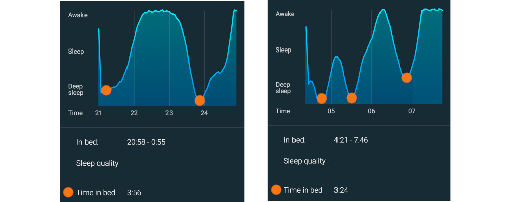 sleep cycle sen bi fazowy rezultat