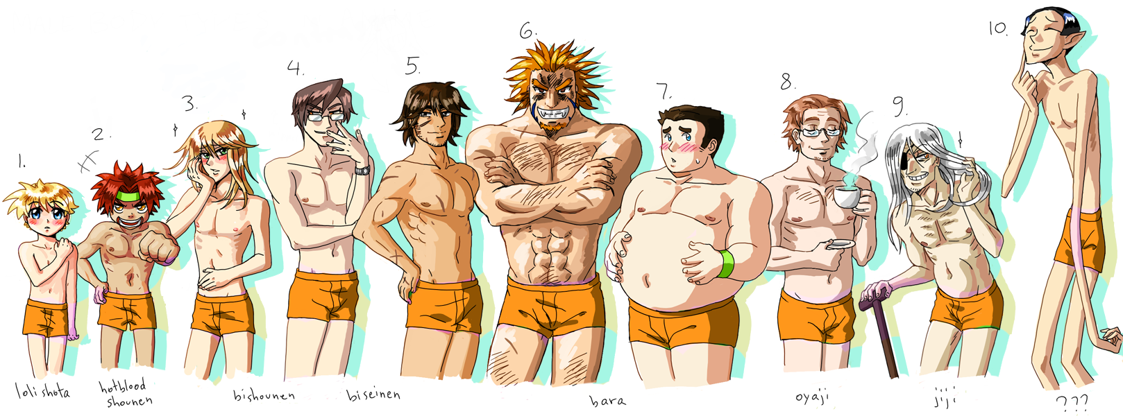 male_body_types_by_ralling
