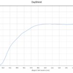 dayshield-diagram-Eyeshield-opinie
