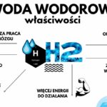 woda-wodorowa-wlaciwosci-biohaker