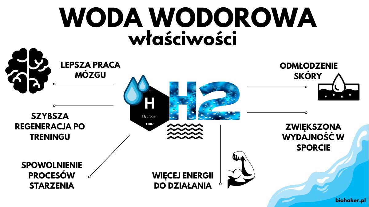 woda wodorowa biohaker